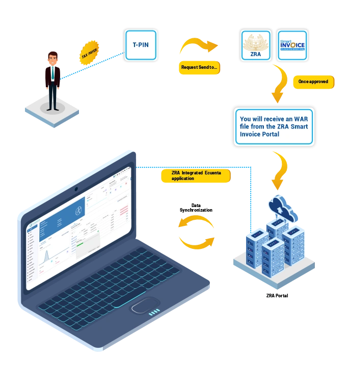 Smart Invoice Software